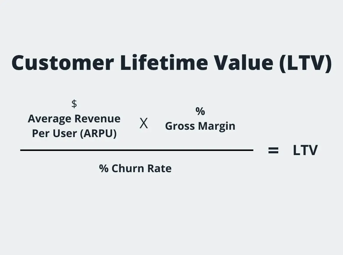 Customer Lifetime Value (LTV): Por qué es la métrica reina.