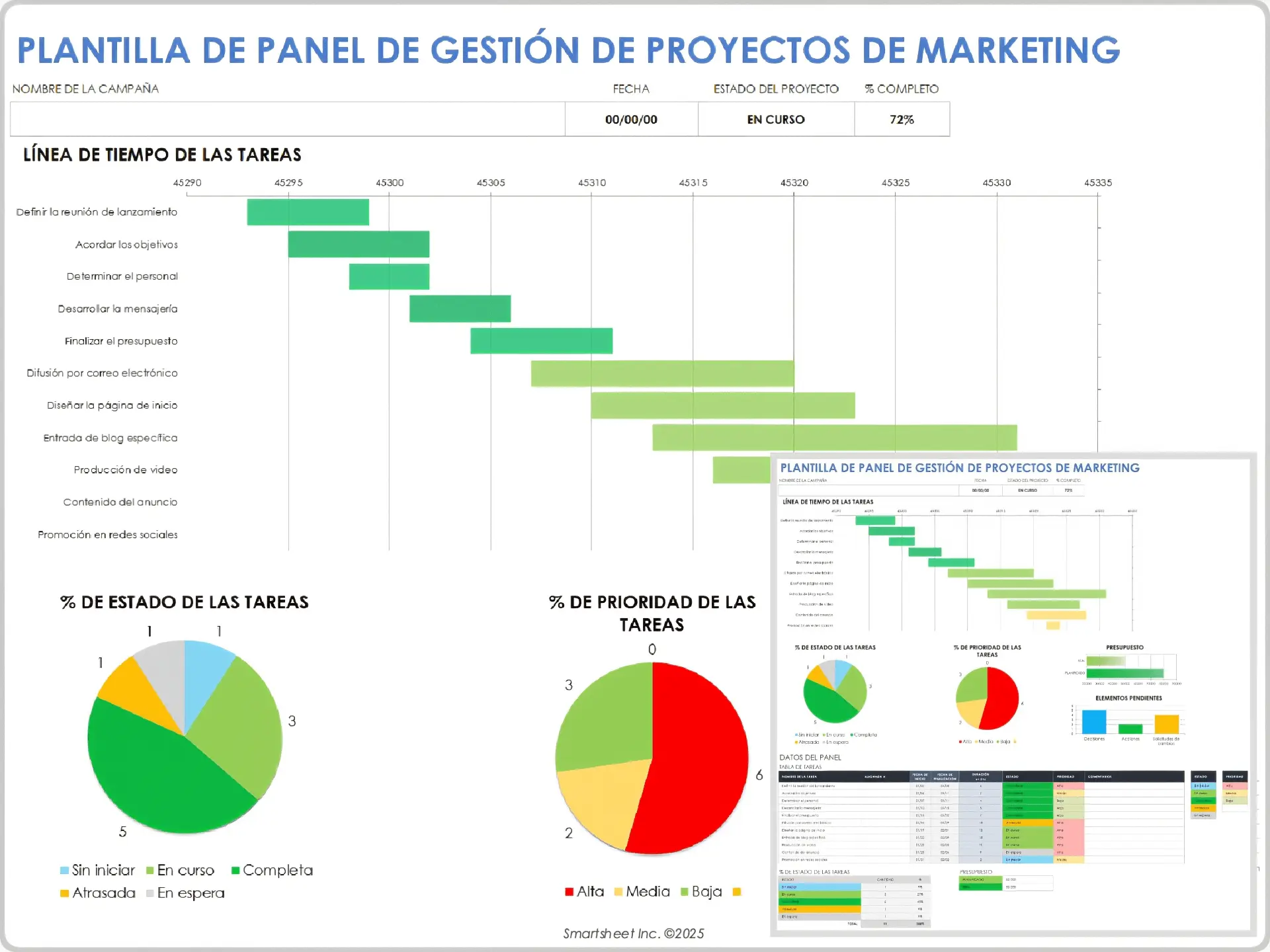Gestión de proyectos de marketing: Metodologías ágiles.