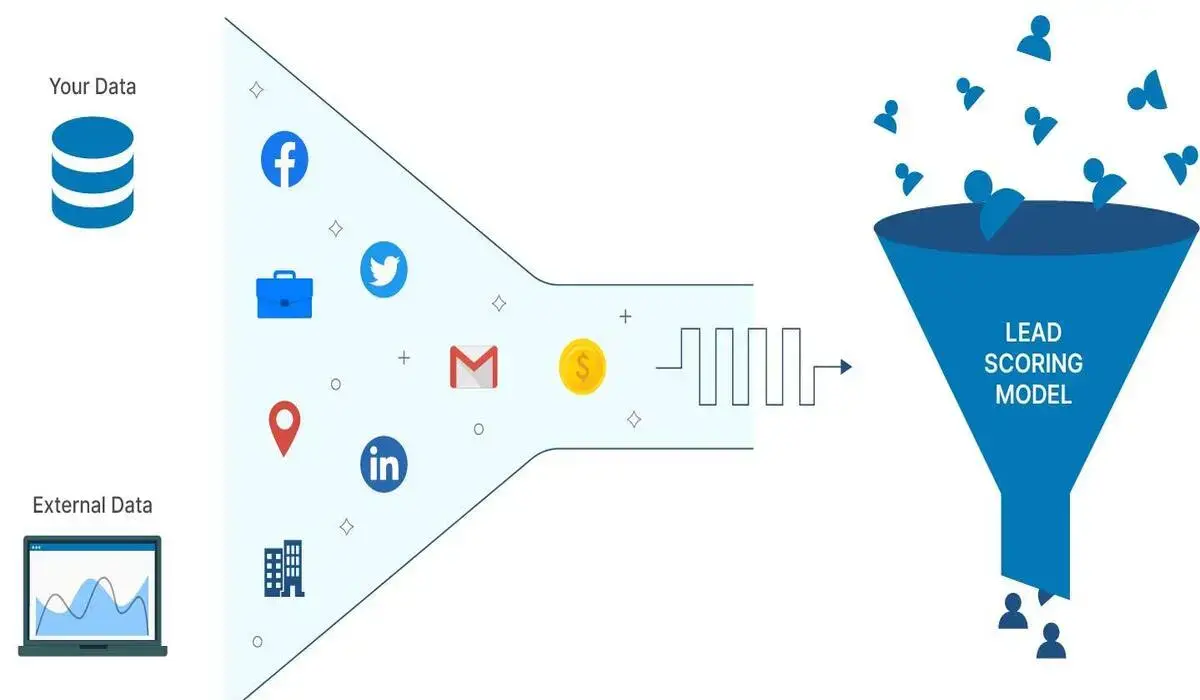 El poder del Lead Scoring para calificar prospectos.