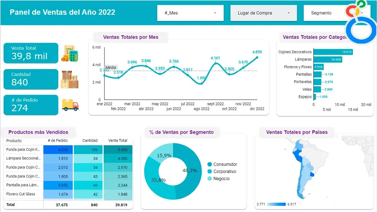 Cómo crear dashboards en Looker Studio para tus reportes.