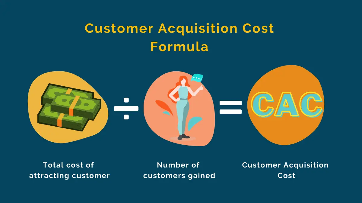 Cómo calcular el Customer Acquisition Cost (CAC).